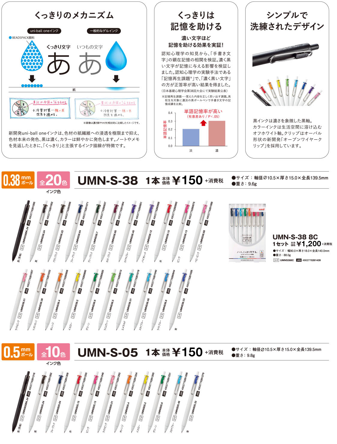 ユニボールワン三菱鉛筆_基本仕様